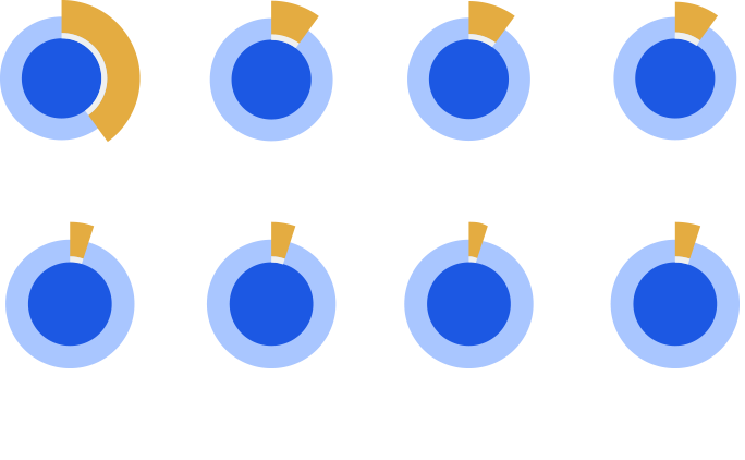 行业分布图表