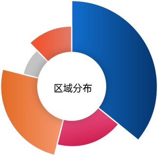 区域分布