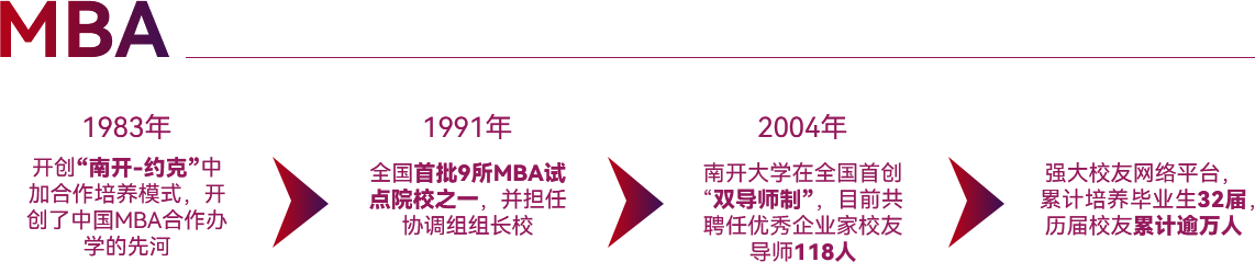 MBA发展历程