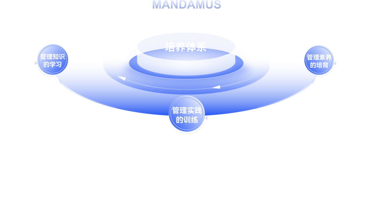 三维一体架构