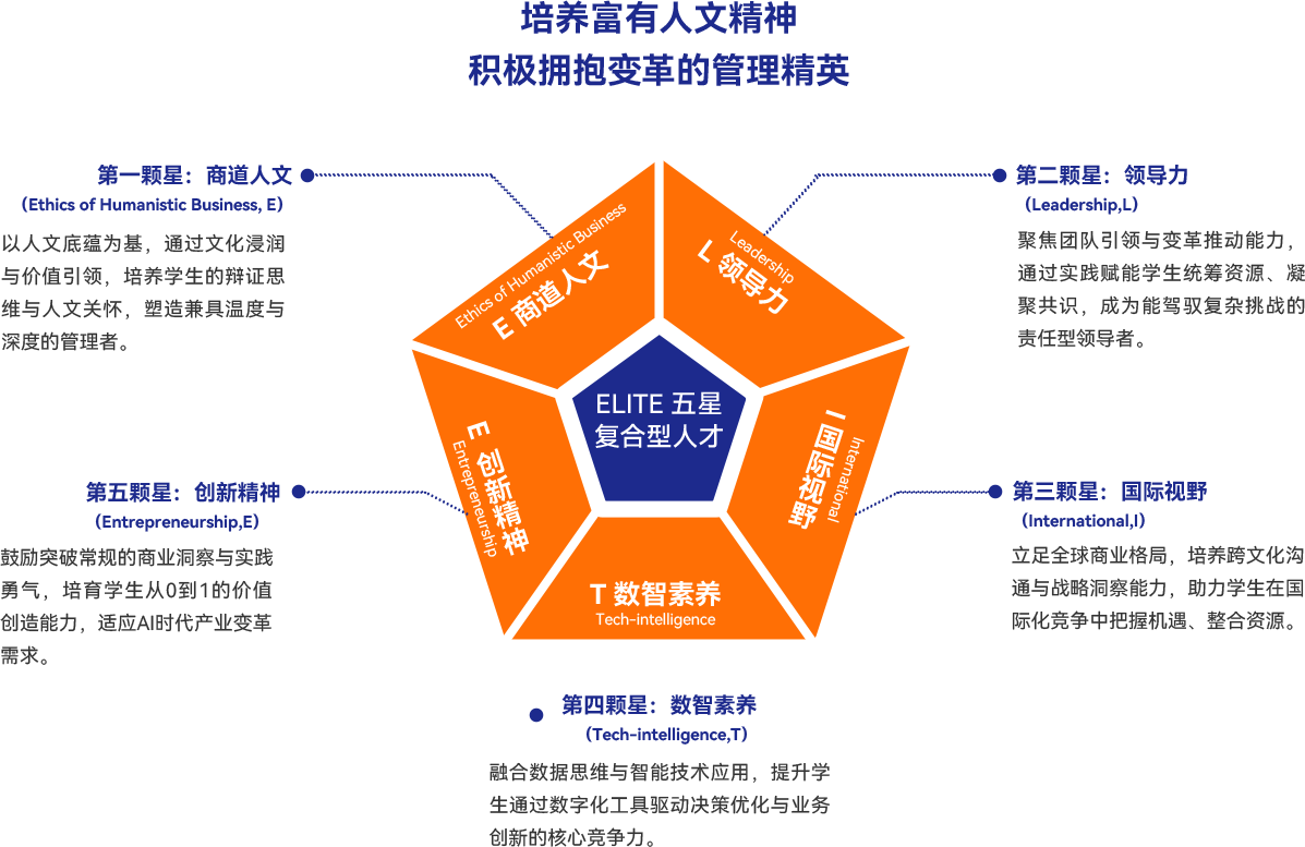 ELITE五星复合型管理人才