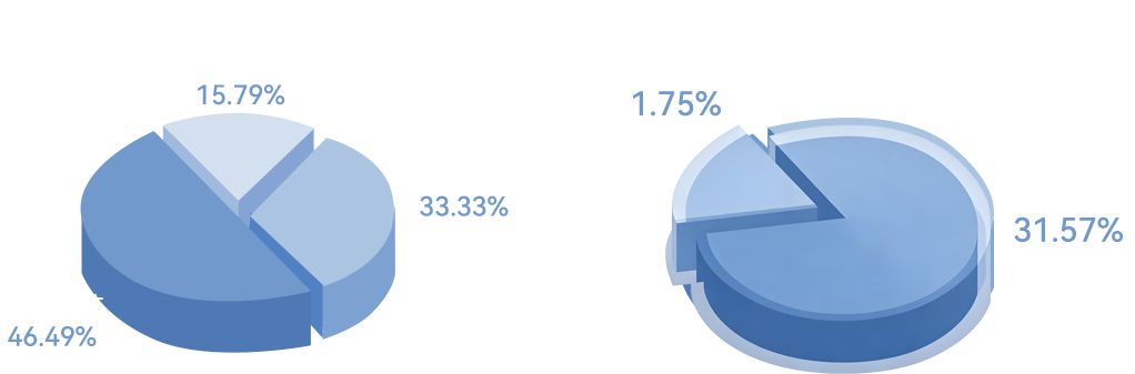 产教研基地图表